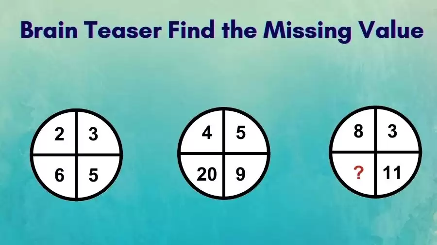 Brain Teaser Math Test: Find the Missing Value in this Tricky Maths Puzzle