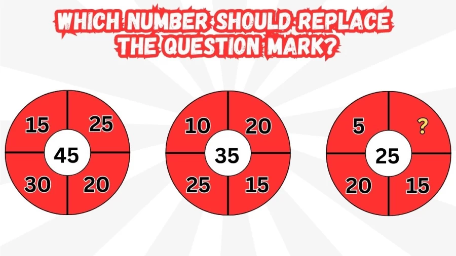 Brain Teaser Logic Puzzle: Which Number Should Replace the Question Mark?