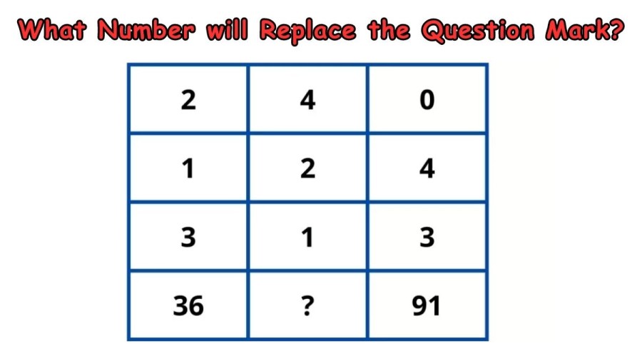 Brain Teaser - What Number will Replace the Question Mark? Math Puzzle