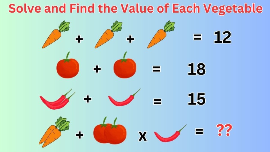 Brain Teaser: Solve and Find the Value of Each Vegetable