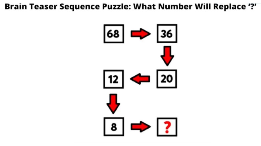 Brain Teaser: What Number will Replace the Question Mark? Maths Sequence Puzzle