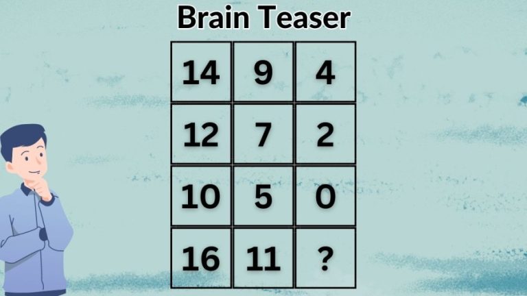 Brain Teaser: If you have a High IQ Solve this Maths Puzzle in 30 Seconds